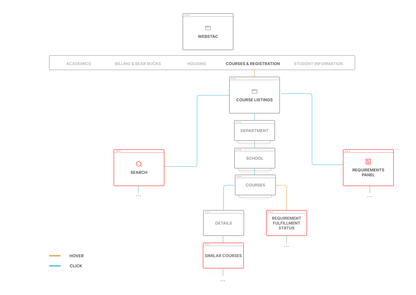 sitemap